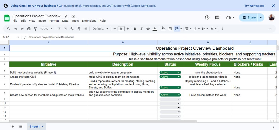 Workflow & Operations Dashboard Stack, image 1