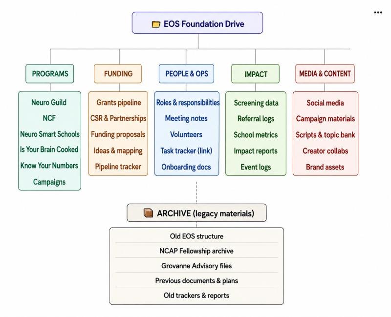 Relaunch Operating System: The EOS Foundation, image 1